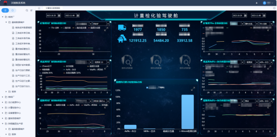 公司煉鐵檢化驗數(shù)據(jù)自動預(yù)警功能上線啦！